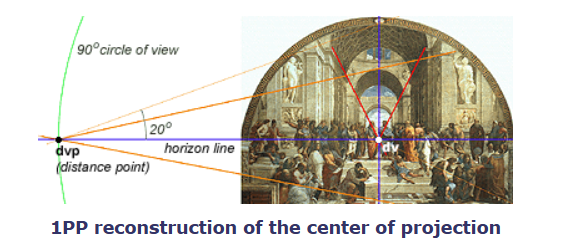 1PP reconstruction of the center of projection.PNG